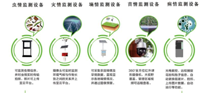 農(nóng)林四情監(jiān)測預警系統(tǒng)