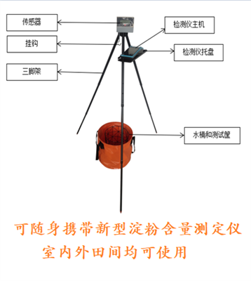 淀粉含量測定儀LB-DFB